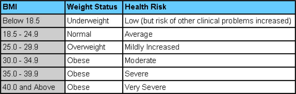 BMI