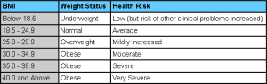 fitness assessment,customer service survey, wellness works nw