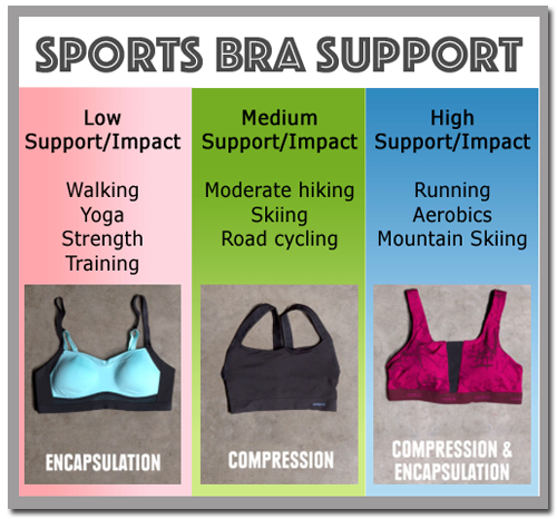 supportive correct bra, sports bra