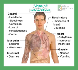 signs of ketoacidosis