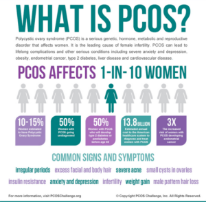 What is PCOS