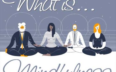 What is Mindfulness?