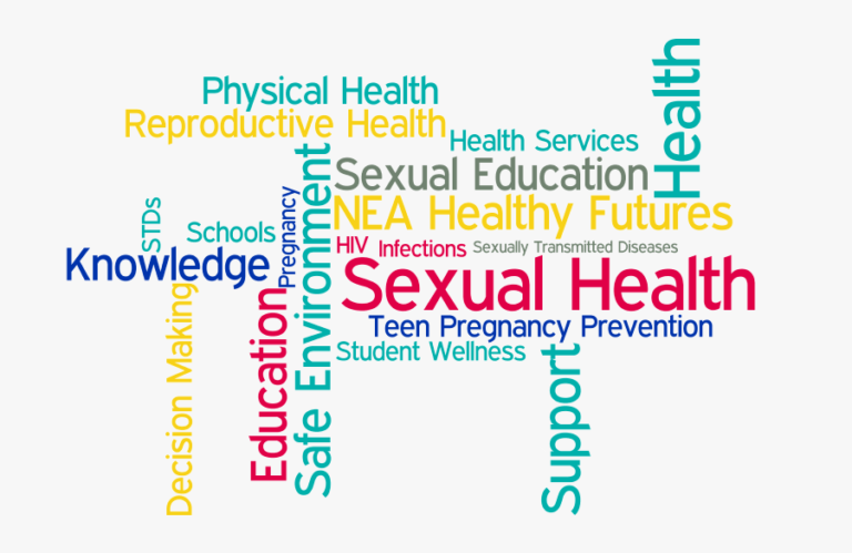 Learning About Sexual Health Wellness Works Nw