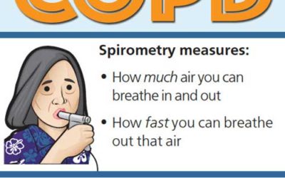 COPD What You Need To Know